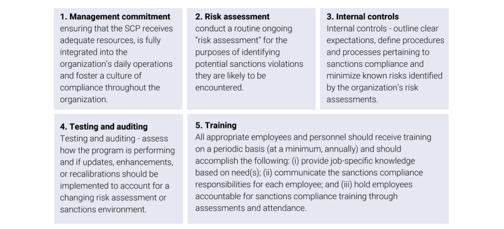 Modern Challenges and Innovative Tools for Sanctions Compliance ...
